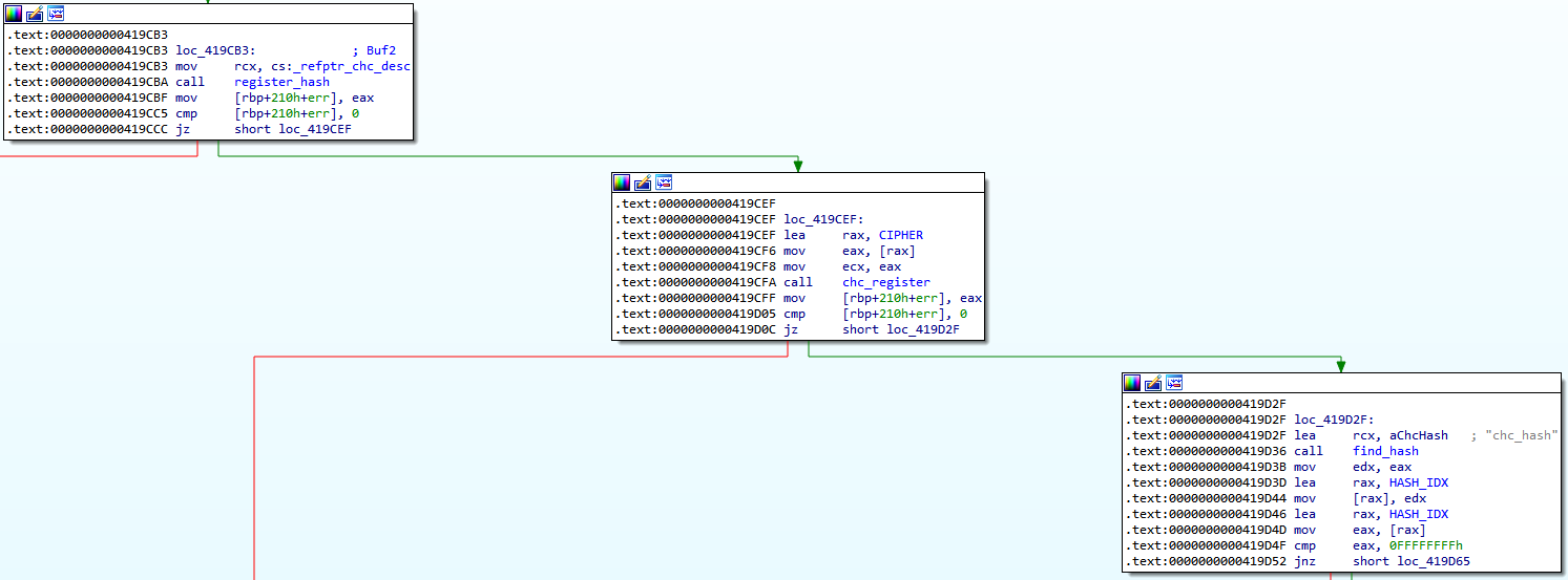 IDA: register_hash, chc_register then find_hash setting up the hash function