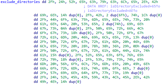 IDA: the exclude_directories array of skipped system and boot paths
