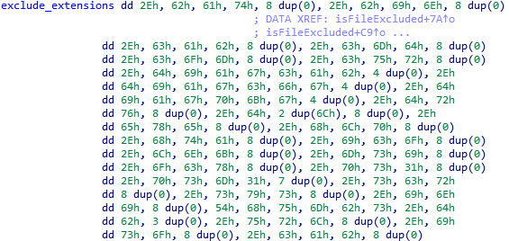 IDA: isFileExcluded filtering targets against the exclude_extensions array