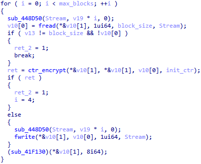 Simplified pseudocode encrypting the file block by block