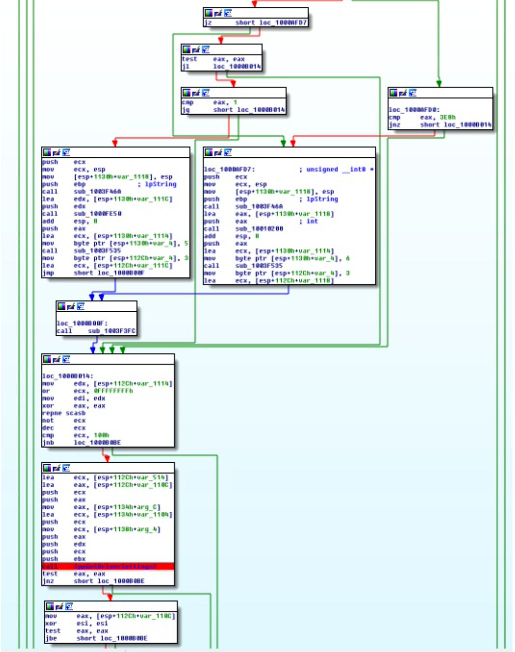 Control flow leading to the vulnerable IppGetDriverSettings2 call site