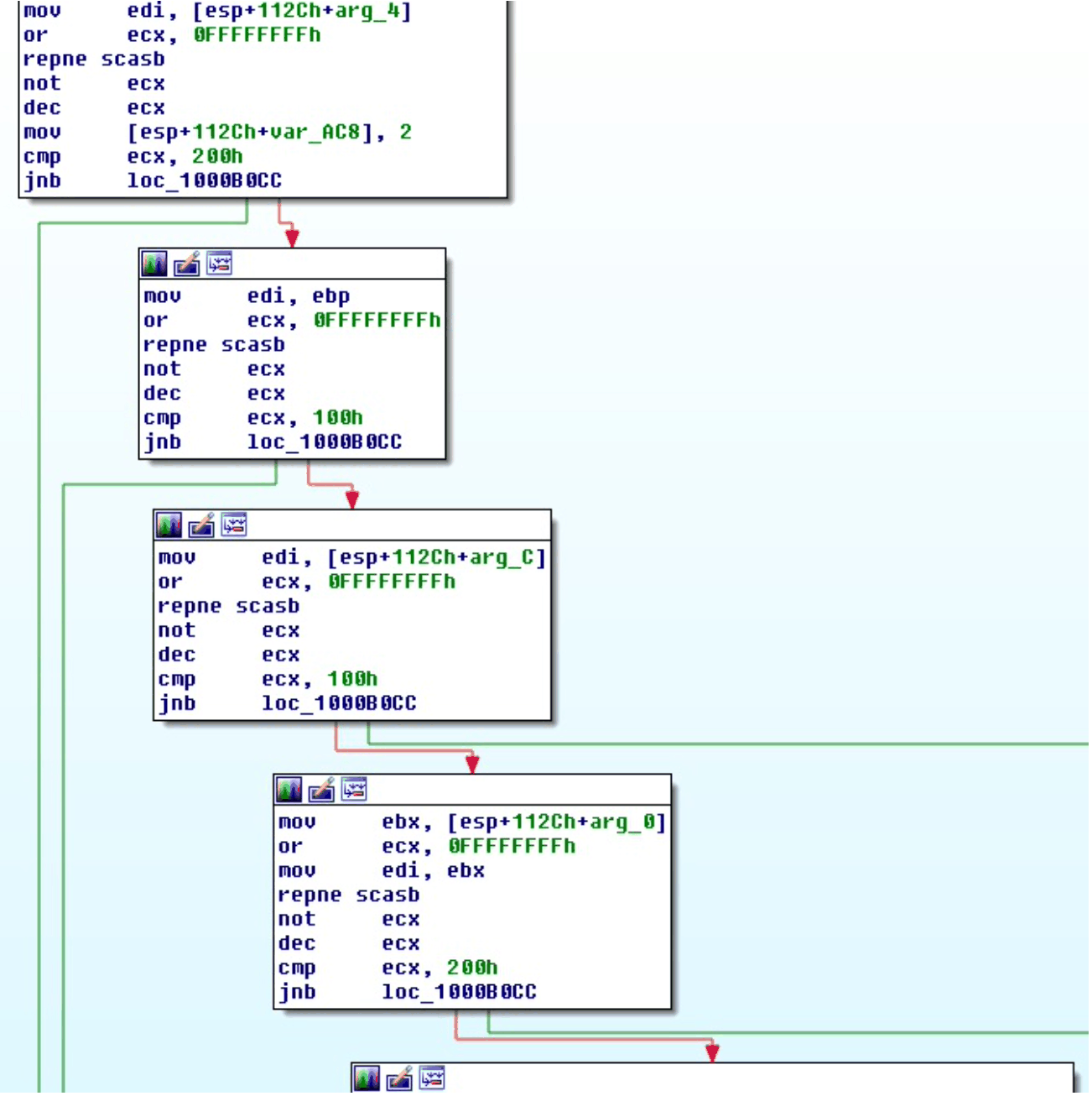 Length check applied to each of the four method parameters