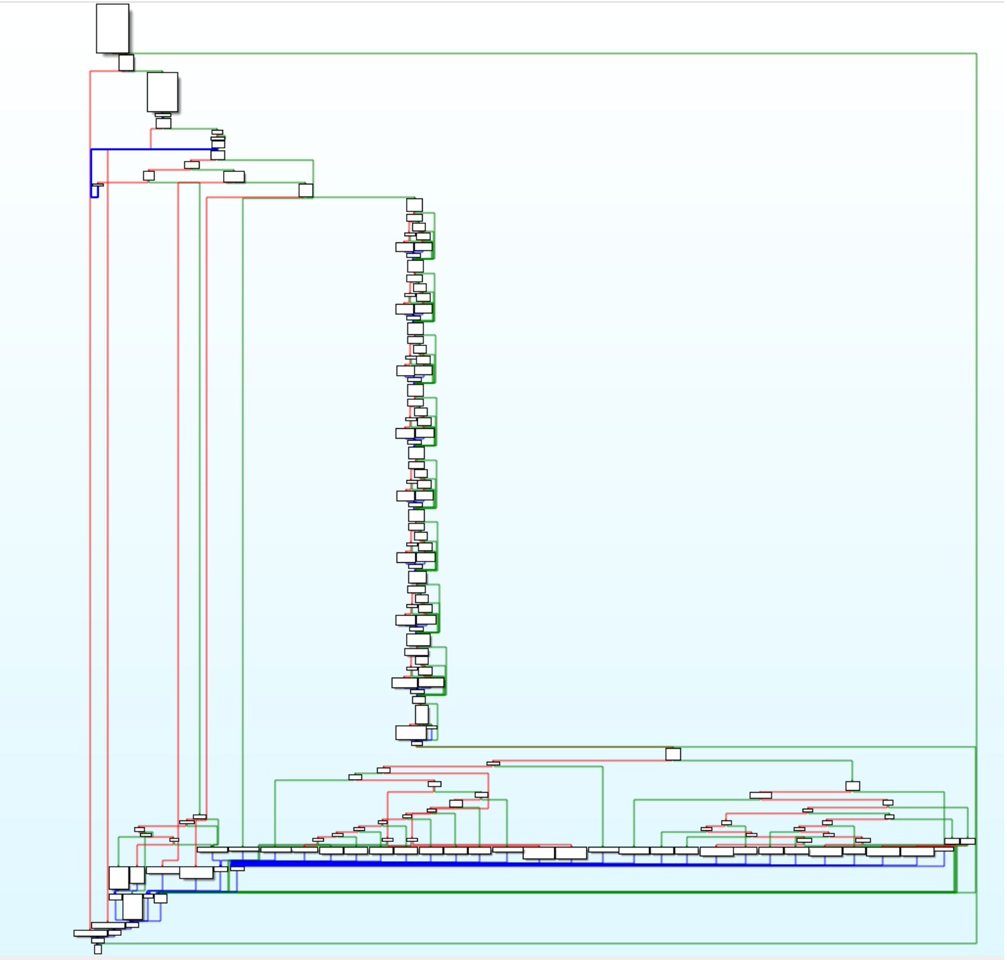 Control flow graph of sub_5C04B514
