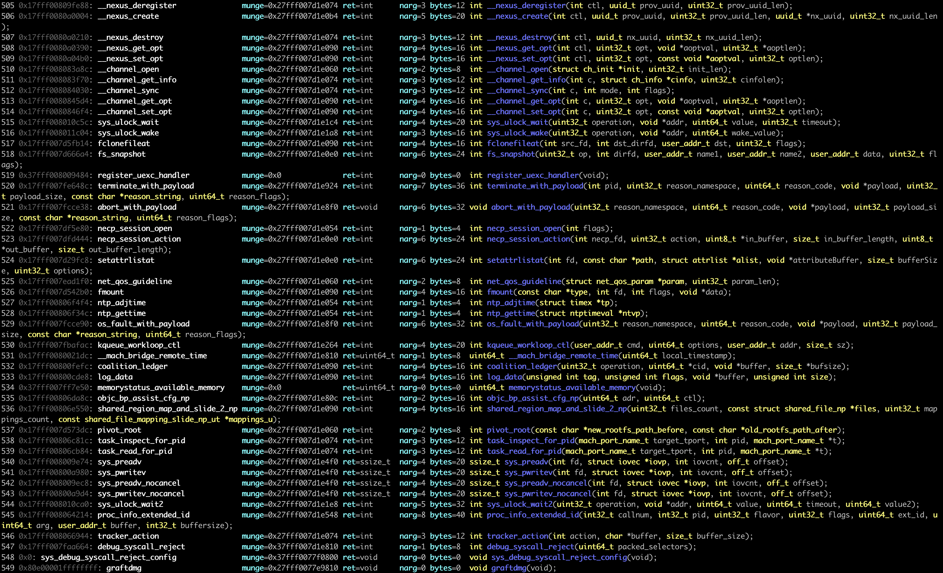 The BSD syscall table (sysent) dumped by ipsw: each entry's number, handler address, argument count, and prototype